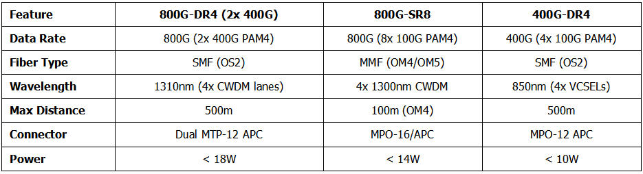 800g data.jpg 800g data.jpg