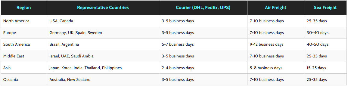 shipping from Lamboor.jpg