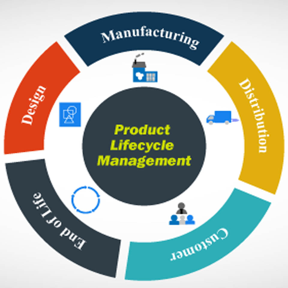 Product Life Cycle